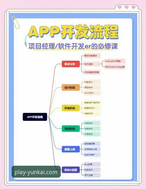 云开娱乐平台安卓下载完整指南：从注册到版本更新的全流程解析