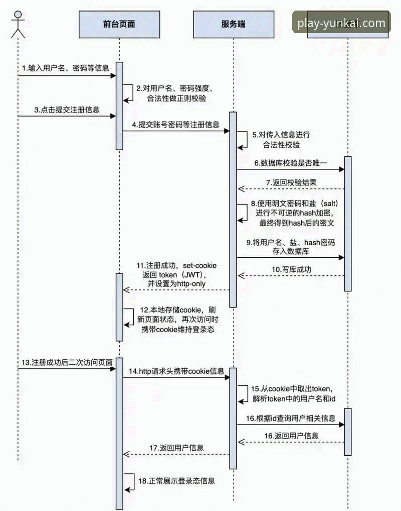 云开娱乐平台注册登录与官方下载全流程操作教程