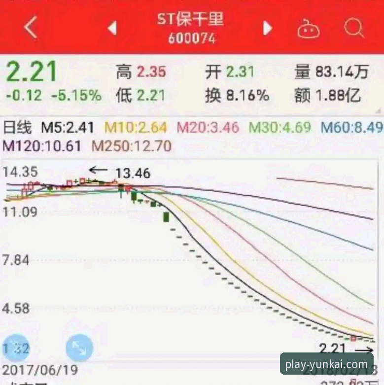 世界杯排名震荡深度评测：荷兰德国强势崛起，突尼斯惨跌13位