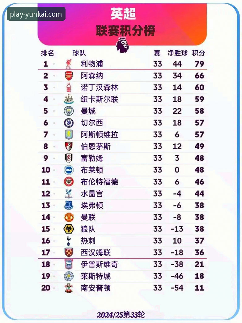 从英超五月积分榜看豪门底蕴——云开娱乐平台用户观赛实用分析指南
